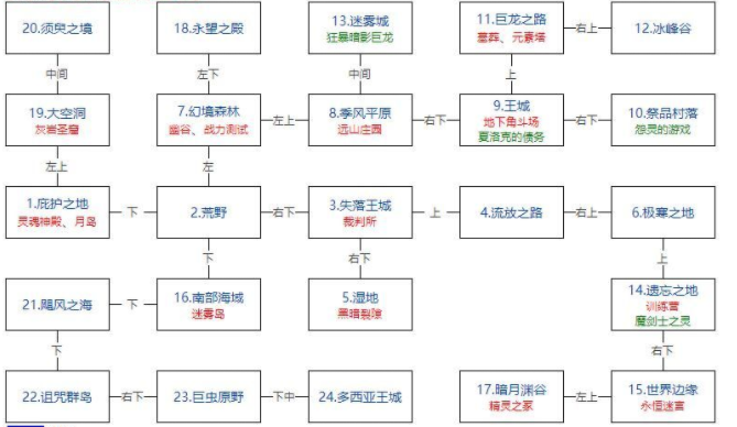 刺客在地下城堡2应该如何搭配护甲